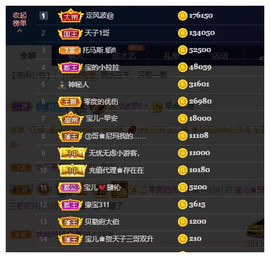 宝儿♚淡忘世界双升主播照片