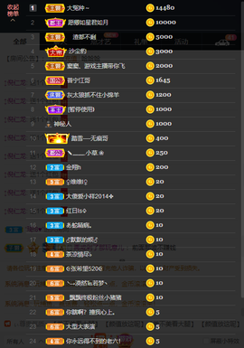 窦窦，家里有事休息了主播照片