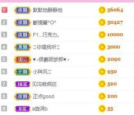 仙仙贺我鱼升帝圣主播照片