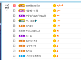 糖豆豆（退）主播照片