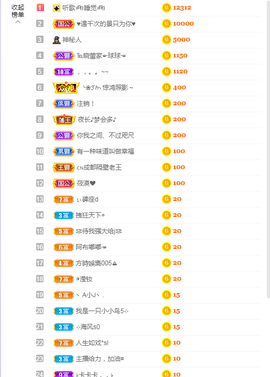 依芝の求百元榜的图片