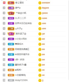小蛋挞休～主播照片