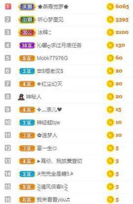 沁馨ღ求百元榜主播照片