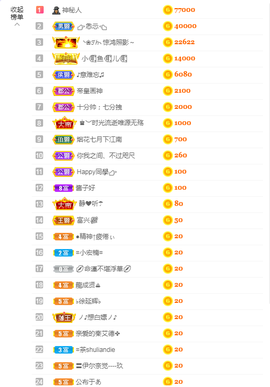 依芝の求百元榜的图片