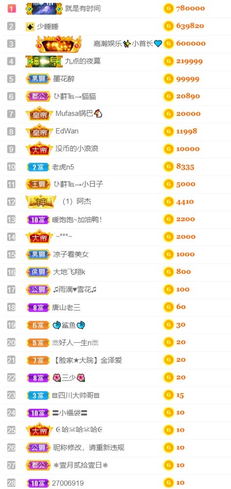 大脸・贺灯哥荣升公爵的图片