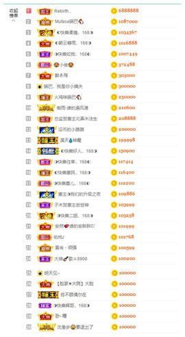 ◐惠主，2388◐的图片