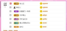 暖心晚上播的图片