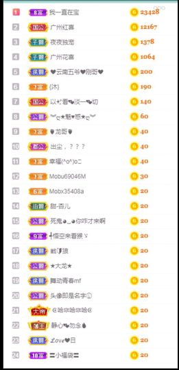 玥儿呢主播照片