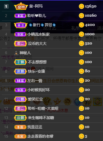 聆听~福妞儿的图片