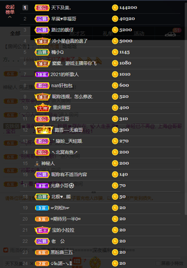 窦窦，家里有事休息了主播照片