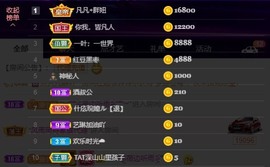 小蝶👑晚上播～的图片