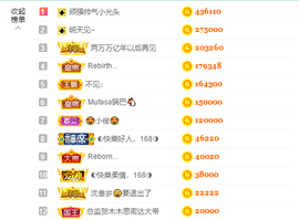 ◐惠主，2388◐的图片