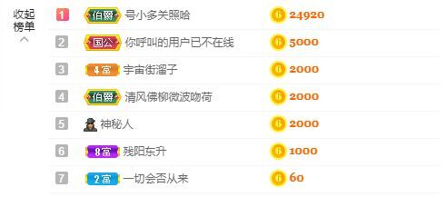 婷儿！五月加油的图片
