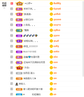 蓝鑫~主播照片