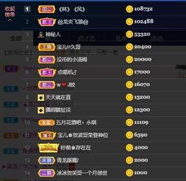 宝儿♚宝儿主播照片