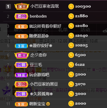 ♚~小巴豆~贪财好色的图片