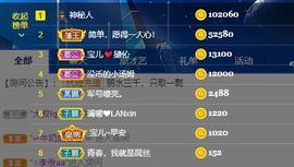 宝儿♚宝儿主播照片