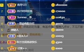 陈丝丝肚子疼休主播照片