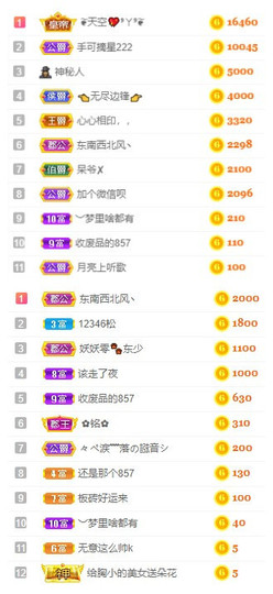 小明月省点电费，休主播照片
