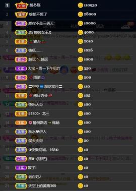 龙三暂休！主播照片