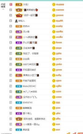 果果新号搜68073主播照片