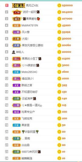 果果新号搜68073主播照片