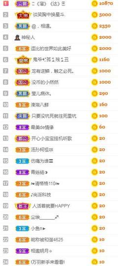 冰贺粉丝哥中华哥晋升的图片