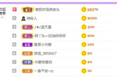 丑小鸭💞愿有一束光的图片