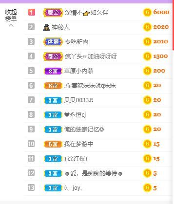 丑小鸭💞愿有一束光的图片