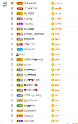 开心❤️❤️果主播照片