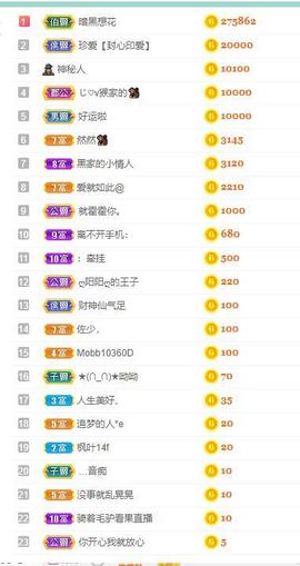 果果新号搜68073主播照片