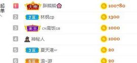 小甜贪财好色💕的图片