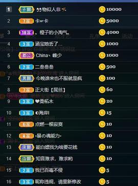 疯子小姐。主播照片