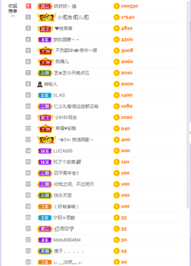 依芝の求百元榜的图片