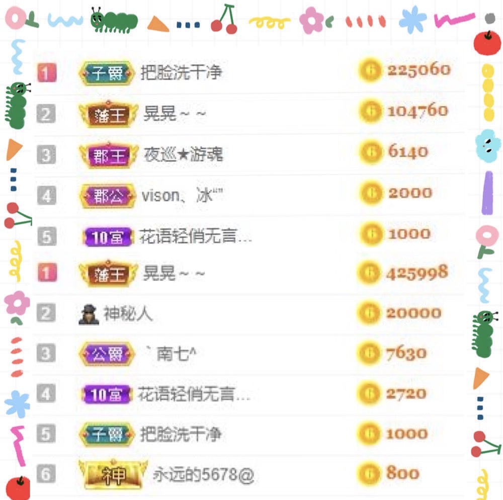 娜扎🧸休1天哦的图片