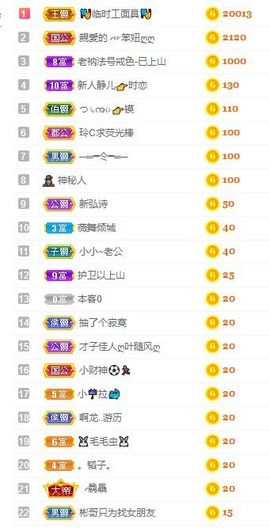 一树梨花压海唐同学☞主播照片
