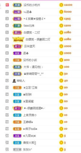 👑䒕暖宝好运旺旺旺主播照片