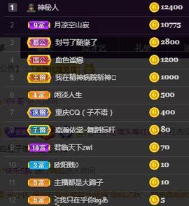 一字马~依棠主播照片