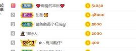 小甜贪财好色💕的图片