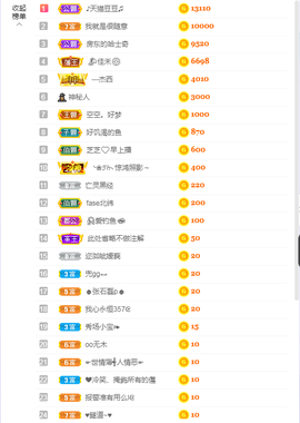 依芝の求百元榜的图片