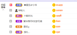 快乐每一天∨主播照片