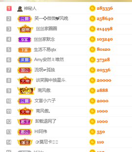陈丝丝肚子疼休主播照片