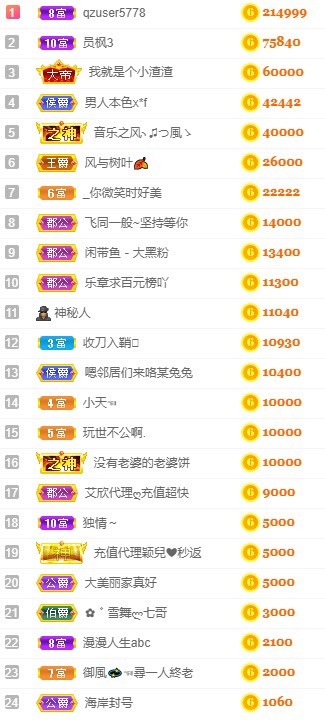 林晓晓.的图片