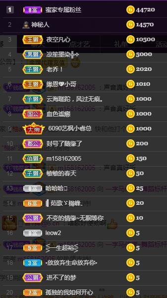一字马~依棠的图片