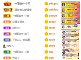 ★︶瑾萱、旗袍控主播照片
