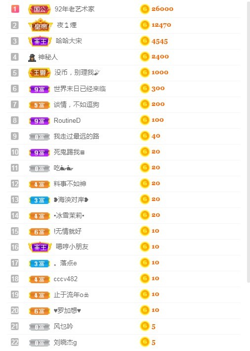 小蛋挞休～的图片