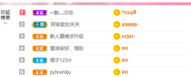 娱乐无极限聚聚主播照片