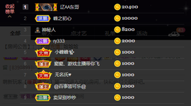窦窦，家里有事休息了主播照片