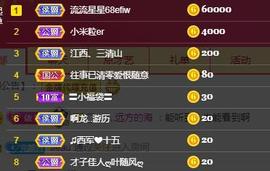 一字马~依棠主播照片