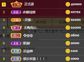 风哥古城泉州旅拍主播照片
